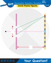 Physics, shadow and light experiments, next generation question template
