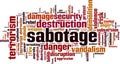 Sabotage word cloud