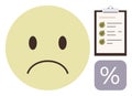 Sad face with checklist and percentage symbol representing failure or underperformance evaluation Royalty Free Stock Photo