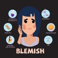 Women with blemish. problematic skin and acne scars. - vector illustration