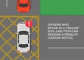 Yellow box junction rule. Top view of a car stuck in a yellow box.