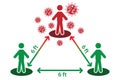 Safe distance for corona pandemic