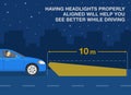 Safe driving at night. Using low and high beam headlights tips. Having headlights properly aligned will help you see better.