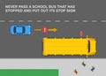 Never pass a school bus that has stopped and put out its stop sign. Top view of a school bus on city road Royalty Free Stock Photo