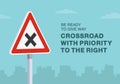 Close-up of european crossroad with priority to the right sign. Royalty Free Stock Photo