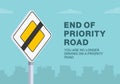 Close-up of an european end of priority road sign.