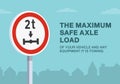 The maximum safe axle load of vehicle sign. Close-up view.