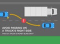 Overtaking the semi-trailer on the road. Avoid passing on a truck`s right side, this is a worst blind spot. Top view.