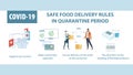 SAFE FOOD DELIVERY RULES IN QUARANTINE PEDIOD. COVID-19 epidepic.