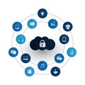 Safe and Secure Digital World - Networks, IoT and Cloud Computing Concept Design with Icons Royalty Free Stock Photo