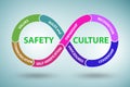 Safety culture concept with key elements Royalty Free Stock Photo