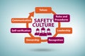 Safety culture concept with key elements Royalty Free Stock Photo