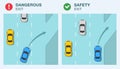 Safety driving car rules. Correct and wrong exit from the main road or from highway. Diverge road.