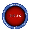 Safety, Health, Environment and Quality Diagram