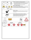 Safety symbols and warning signs Royalty Free Stock Photo