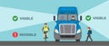 Safety truck driving rules and tips. Visible and invisible zones infographic.