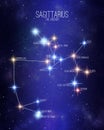 Sagittarius the archer zodiac constellation map on a starry space background with the names of its main stars. Stars relative Royalty Free Stock Photo