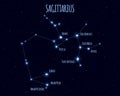Sagittarius constellation, vector illustration with the names of basic stars Royalty Free Stock Photo