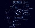 Sagittarius constellation, vector illustration with the names of basic stars Royalty Free Stock Photo