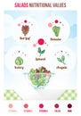 Salads nutritional values