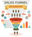 Sale funnel. Digital marketing financial filter for market strategy. Funneling audience management, client targeting