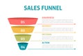 Sale funnel infographics. Digital pyramid of marketing strategy, business steps. Financial filter with stages, vector