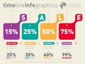 Sale infographic time line. Advertising web template. Timeline o