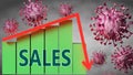 Sales and Covid-19 virus, symbolized by viruses and a price chart falling down with word Sales to picture relation between the