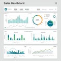 Sales dashboard displaying various data visualizations. Top section features Royalty Free Stock Photo