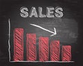 Sales Down Blackboard Royalty Free Stock Photo