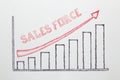 Sales Force Concept Royalty Free Stock Photo