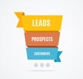 Sales Funnel Banner Concept Ad Poster Card. Vector