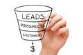 Sales Funnel Business Concept Royalty Free Stock Photo