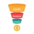 Sales funnel business concept of leads prospects and customers coin money. Royalty Free Stock Photo