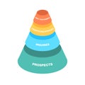Sales funnel cone process marketing