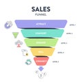 Sales funnel diagram infographic presentation template with icon vector has attract, convert, engage, sell and connect. Internet