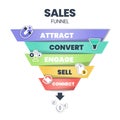 Sales funnel diagram infographic presentation template with icon vector has attract, convert, engage, sell and connect. Internet