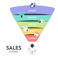 Sales funnel diagram infographic presentation template with icon vector has attract, convert, engage, sell and connect. Internet