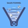 Sales funnel diagram infographic presentation template with icon vector has attract, convert, engage, sell and connect. Internet