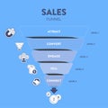 Sales funnel diagram infographic presentation template with icon vector has attract, convert, engage, sell and connect. Internet