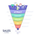 Sales funnel diagram infographic presentation template with icon vector has attract, convert, engage, sell and connect. Internet