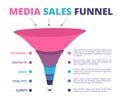 Sales funnel. Leads marketing and conversion funnel vector infographic