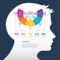 The sales funnel. Presentation with five parts and icons. Infographics with silhouette of a human head