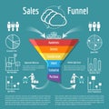 Sales funnel vector illustration