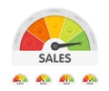 Sales meter with different emotions. Measuring gauge indicator vector illustration. Black arrow in coloured chart