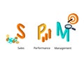 Sales Performance Management or SPM is a data informed approach to plan, manage, and analyze sales performance