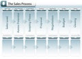 Sales Process Chart Royalty Free Stock Photo
