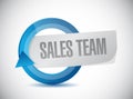 sales team cycle sign concept