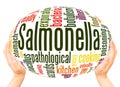 Salmonella word cloud hand sphere concept