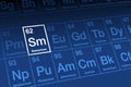 Samarium on periodic table of the elements, with element symbol Sm